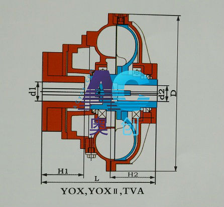 YOX,YOXII,TVA,基本型液力偶合器結(jié)構(gòu)圖