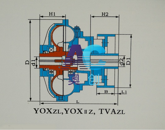 YOXZL,YOXIIZ,TVAZL,制動輪式液力偶合器結(jié)構(gòu)圖